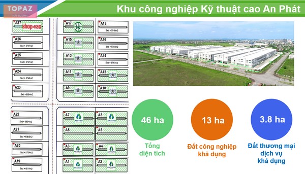 Khu công nghiệp kỹ thuật cao An Phát Complex có nguồn gốc từ Khu công nghiệp Việt Hòa - Kenmark