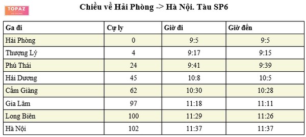 Bảng giờ tàu chạy ga Phú Thái