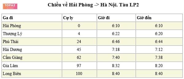 Bảng giờ tàu chạy ga Phú Thái