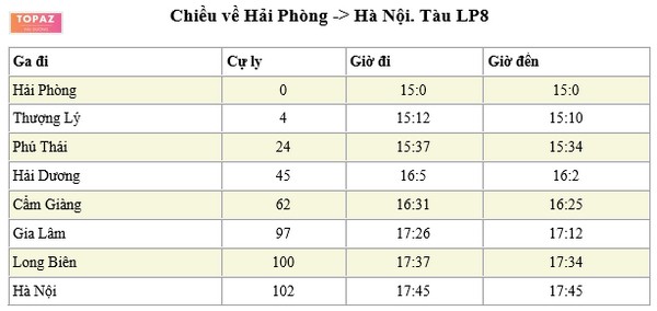 Bảng giờ tàu chạy ga Phú Thái