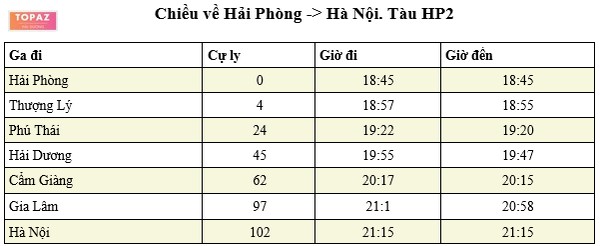 Bảng giờ tàu chạy ga Phú Thái